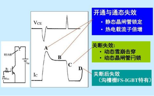 引起IGBT失效的原因